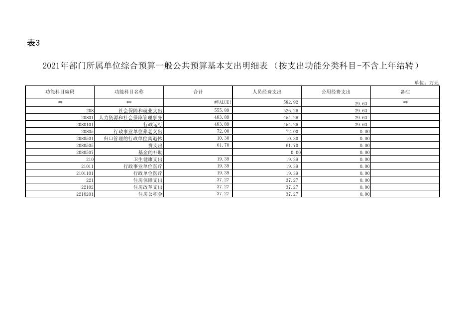 2021年渭南市临渭区人力资源和社会保障局单位综合预算公开报表.pdf