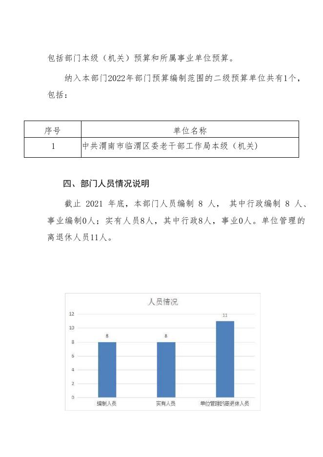 中共渭南市临渭区委老干部工作局2022年部门综合预算.pdf