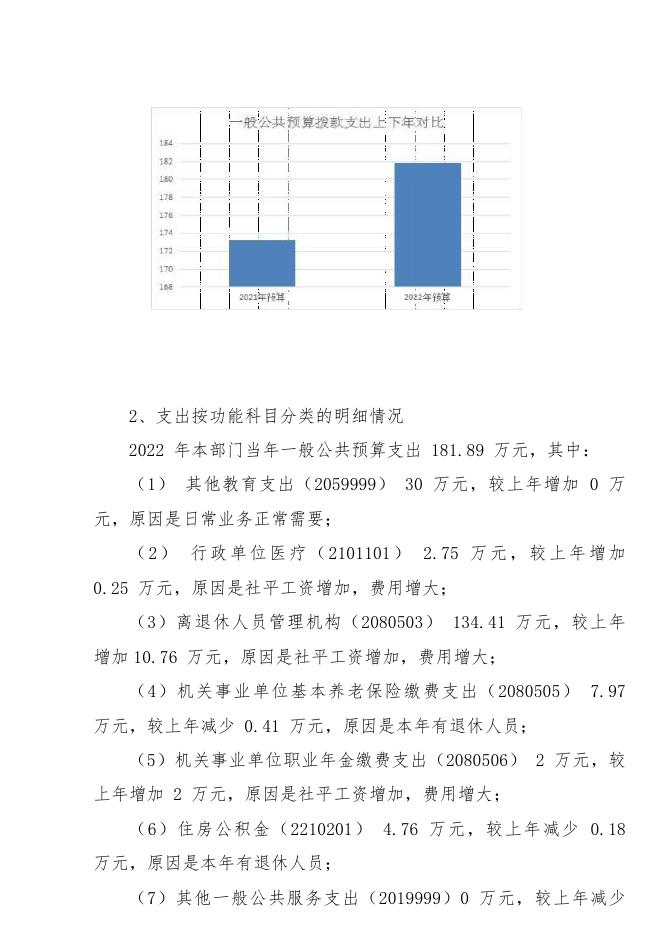 中共渭南市临渭区委老干部工作局2022年部门综合预算.pdf