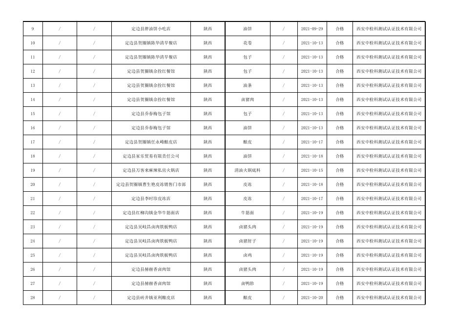 食品监督抽检合格产品信息.xlsx