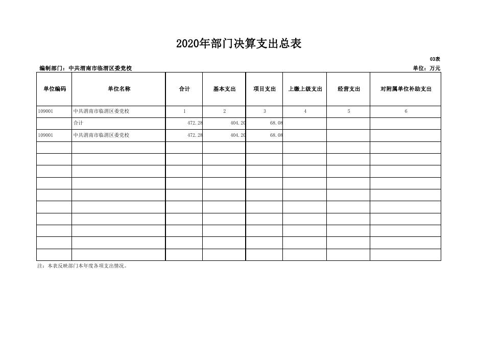 中共渭南市临渭区委党校2020年决算公开报表.pdf