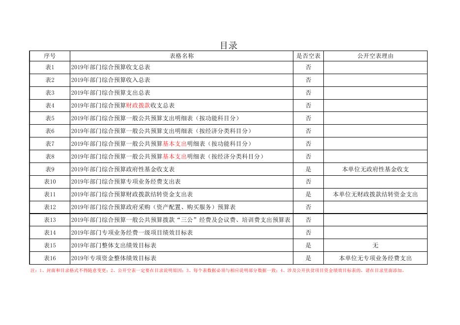 2019年能源系统预算公开报表.xls