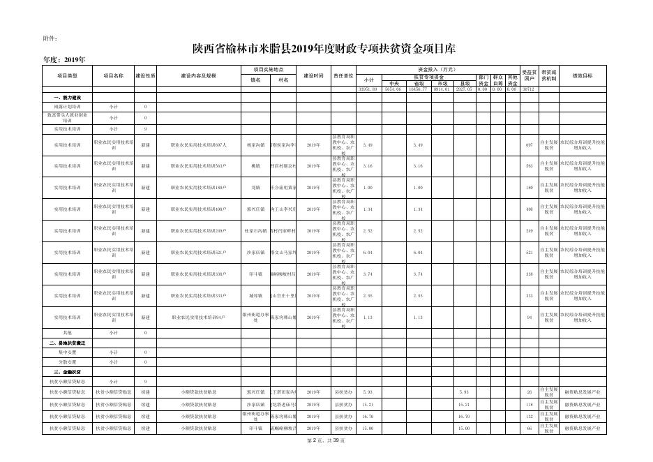 米脂县2019年财政专项扶贫资金项目库.pdf