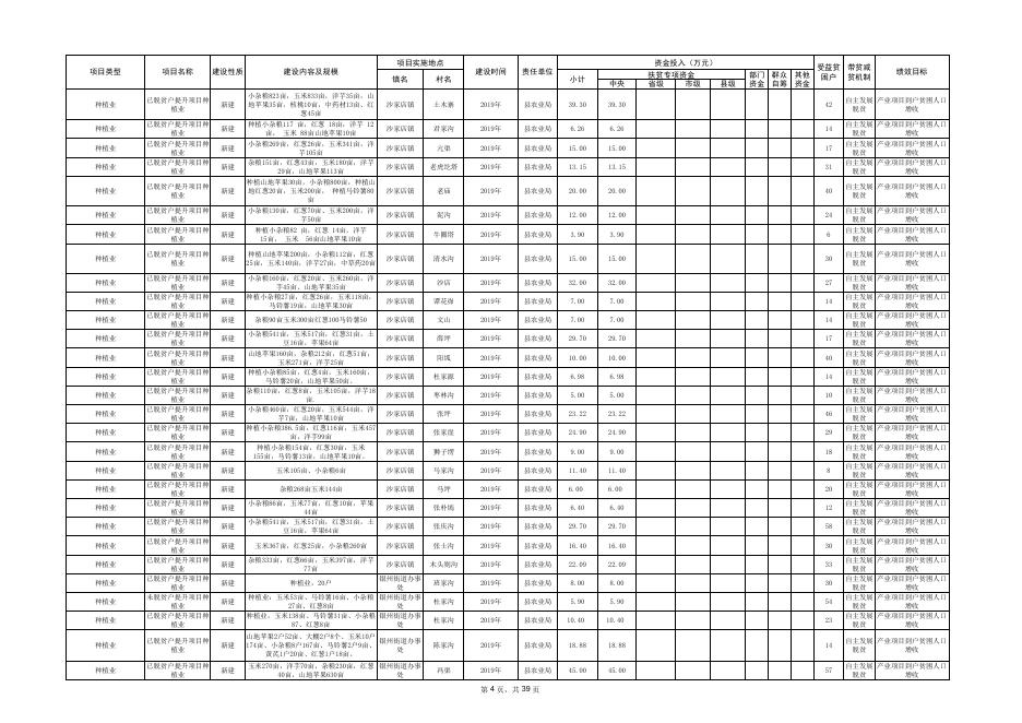 米脂县2019年财政专项扶贫资金项目库.pdf