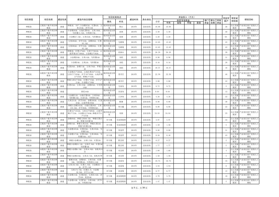 米脂县2019年财政专项扶贫资金项目库.pdf