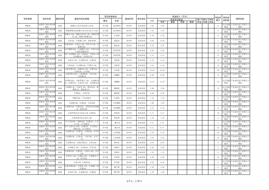 米脂县2019年财政专项扶贫资金项目库.pdf