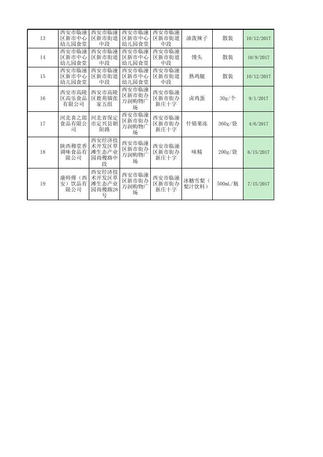 食品监督抽检合格产品信息.xlsx