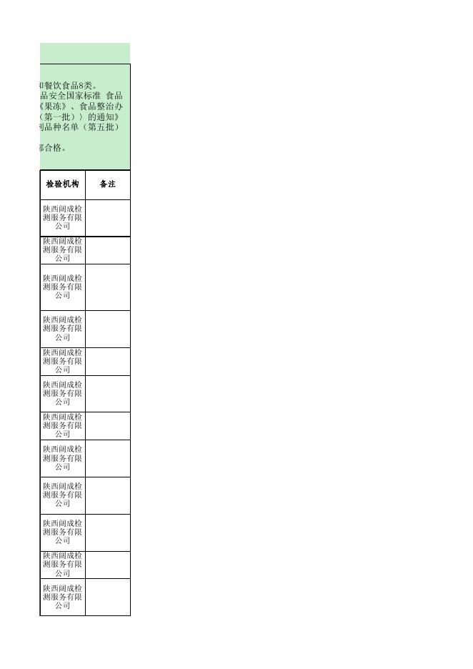食品监督抽检合格产品信息.xlsx