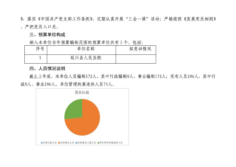 延川县人民医院2023年单位预算公开说明.pdf