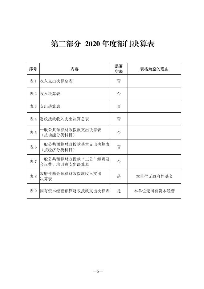 西安市长安区南五台国有生态林场2020年度部门决算公开说明.pdf