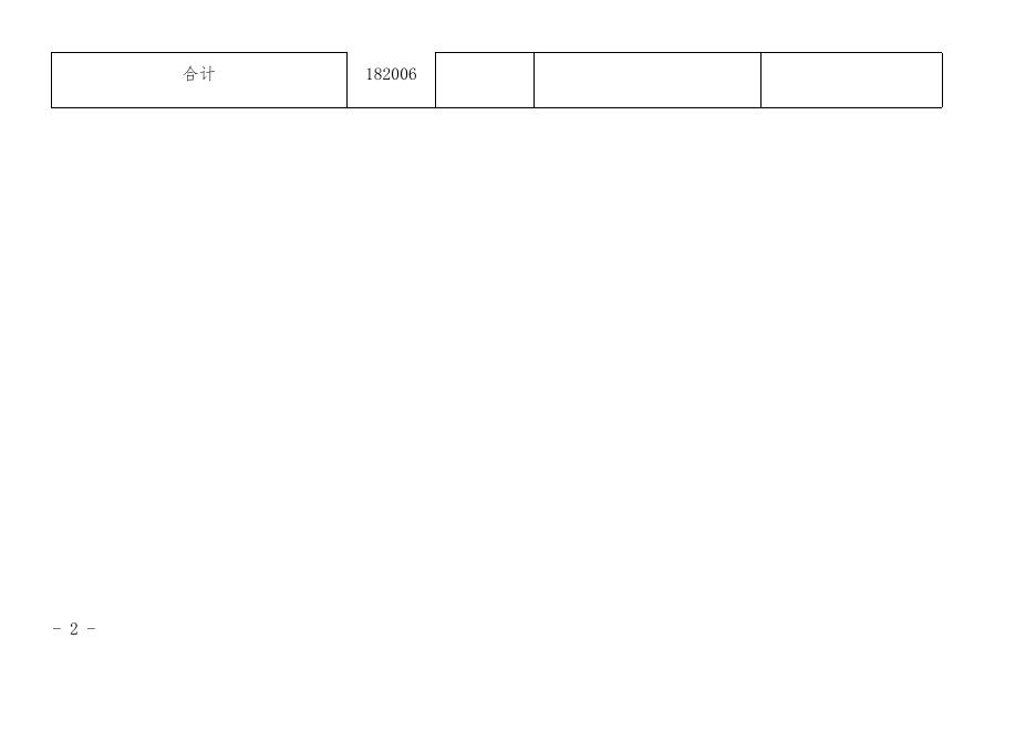 1.杨凌民主党派抗击新冠肺炎疫情防控募捐情况统计表.docx