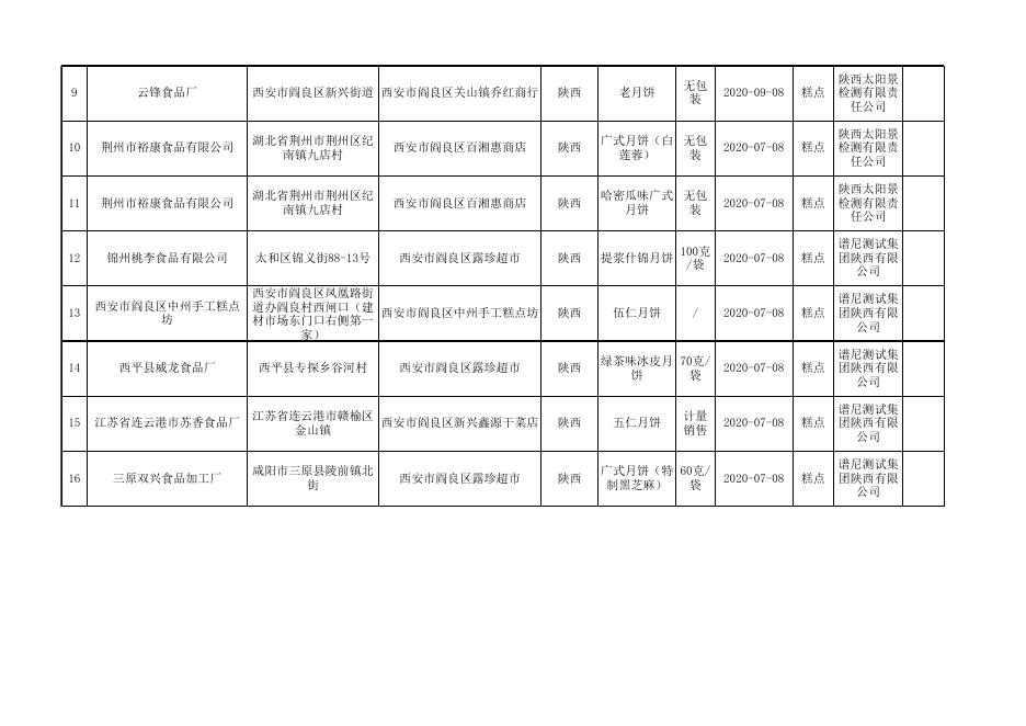 食品监督抽检产品合格信息.xls