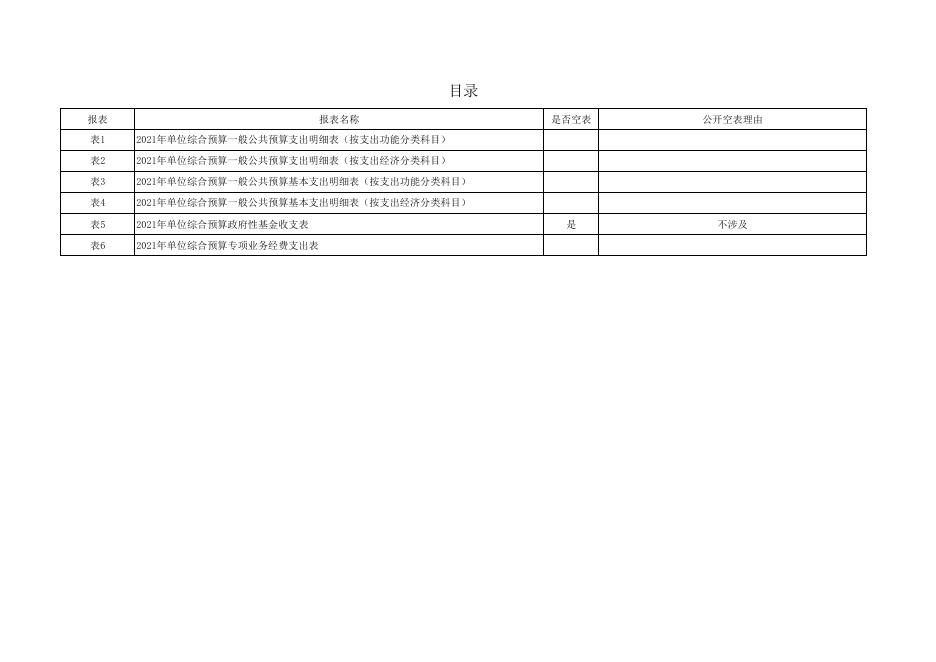 2021年西安市长安区发展和改革委员会预算公开报表.pdf