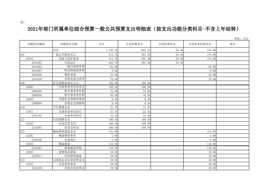 2021年西安市长安区发展和改革委员会预算公开报表.pdf