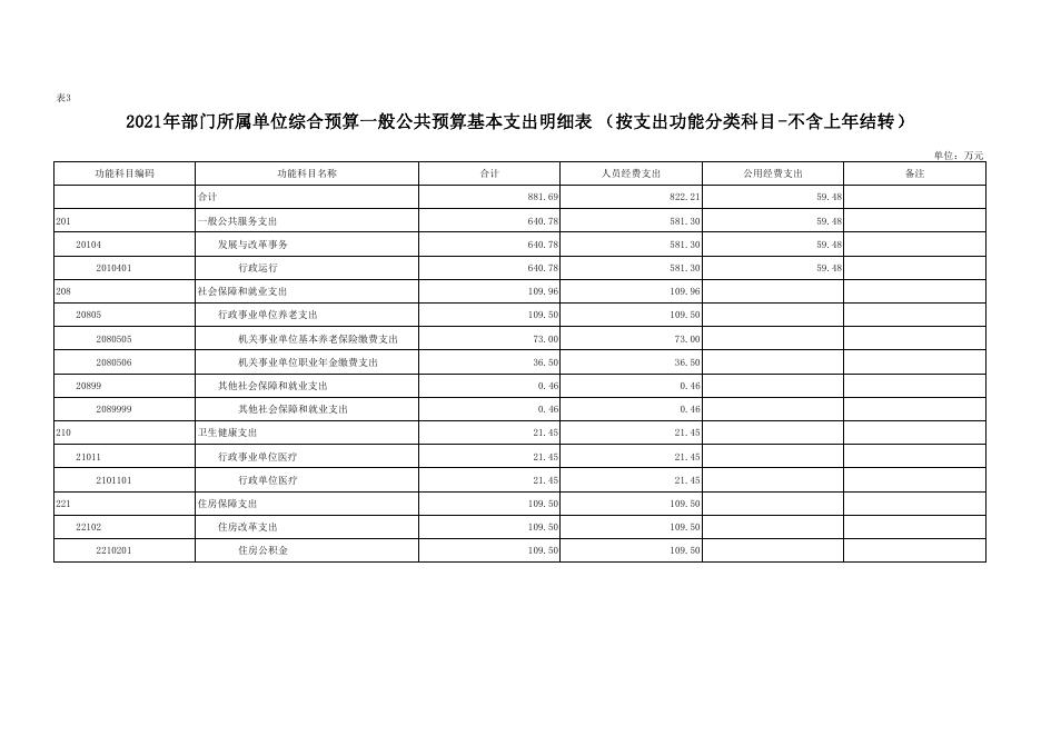 2021年西安市长安区发展和改革委员会预算公开报表.pdf