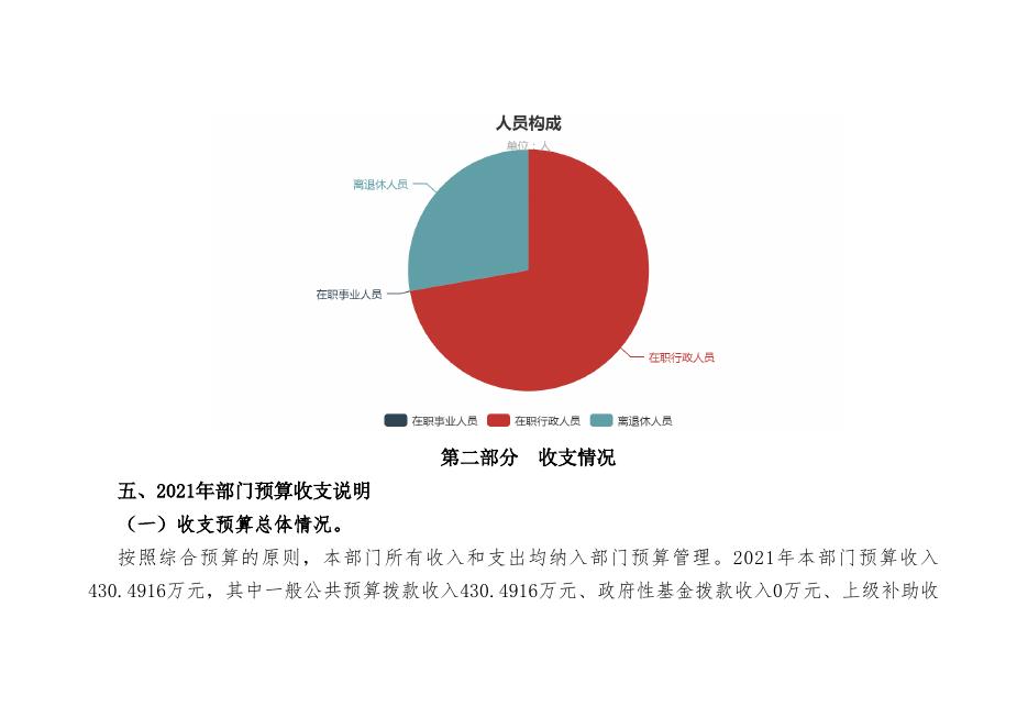 中国共产党靖边县委员会政法委员会.pdf