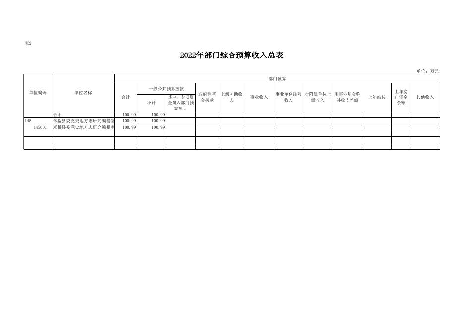 25.党史研究室 附件2-2022年部门预算公开报表格式.xlsx