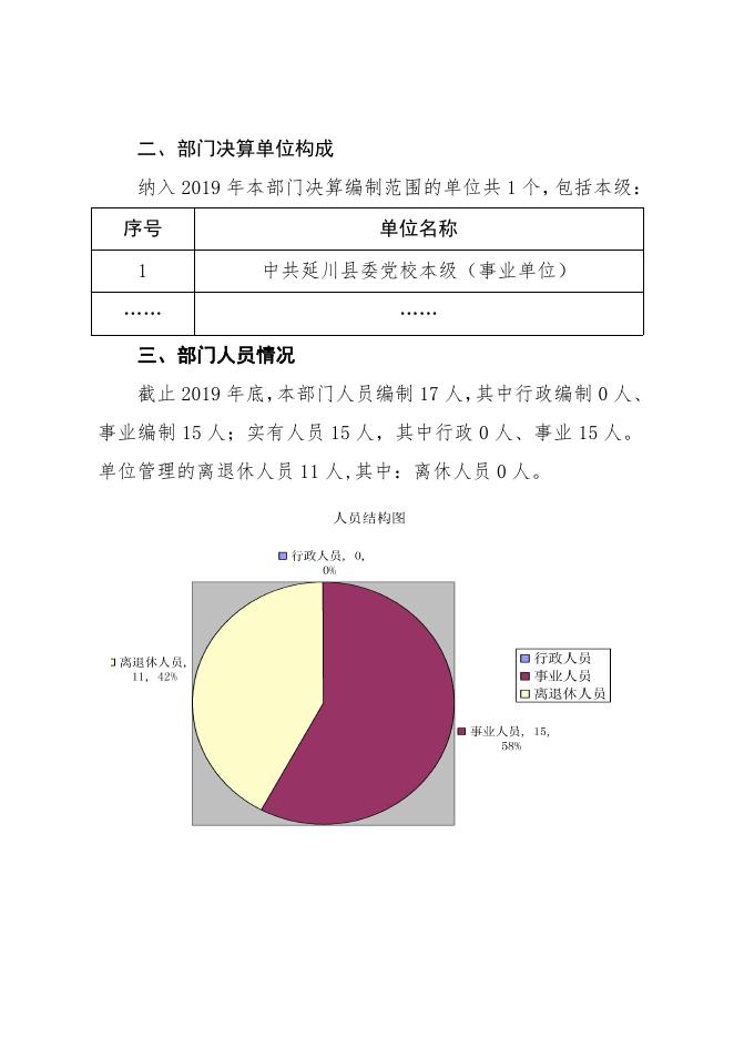 党校2019年决算公开(1).pdf