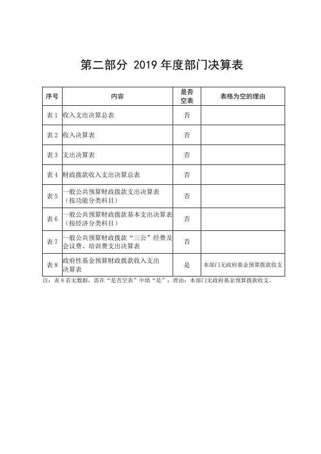 党校2019年决算公开(1).pdf