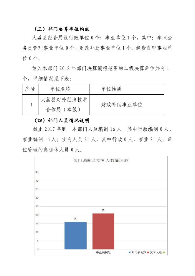 大荔县经合局2018年度部门决算公开.pdf