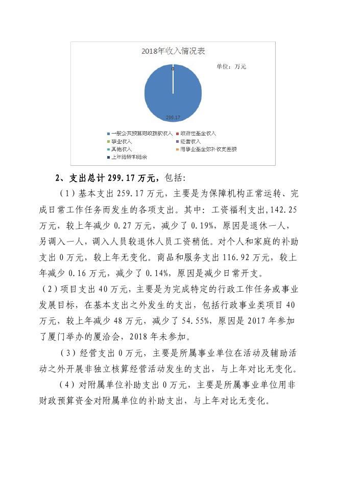 大荔县经合局2018年度部门决算公开.pdf