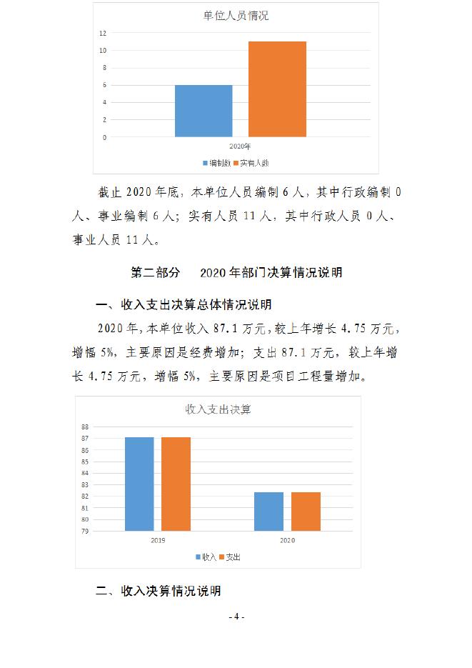 大荔县保安屯电灌站2020年度单位决算.pdf