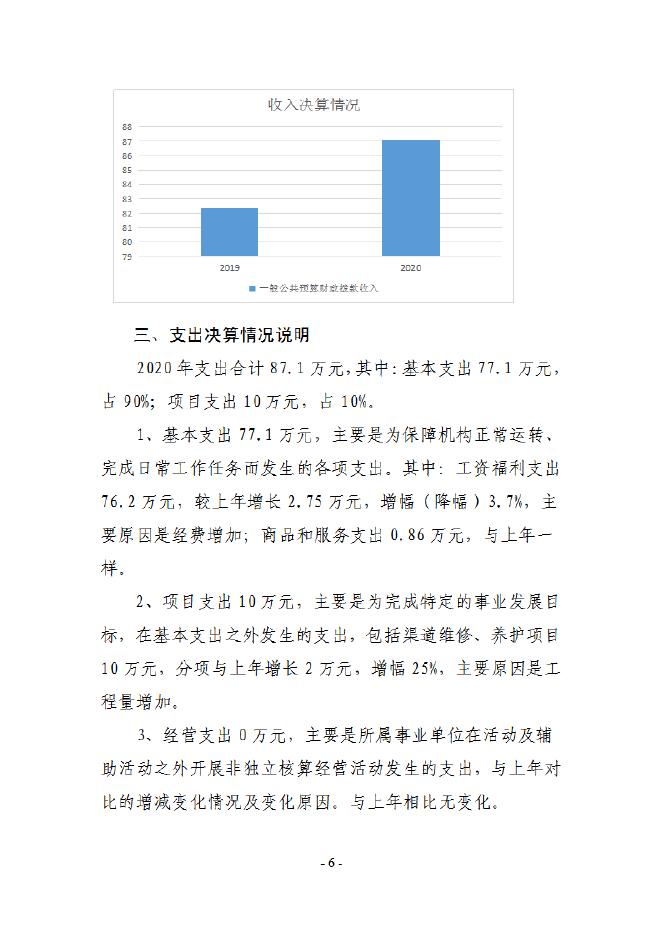 大荔县保安屯电灌站2020年度单位决算.pdf