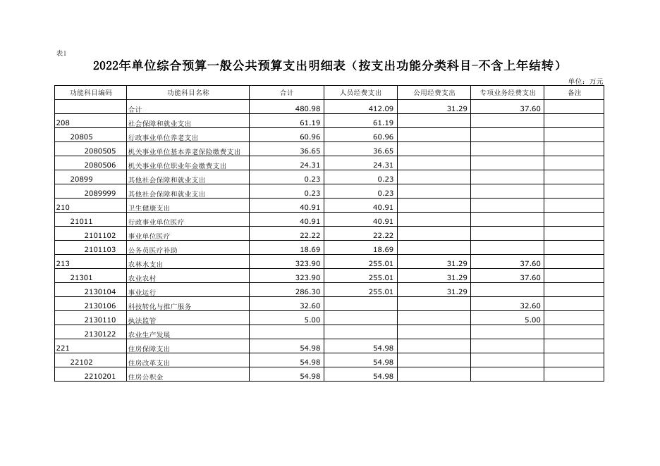 2022年西安市长安区农业机械管理站预算公开报表.pdf