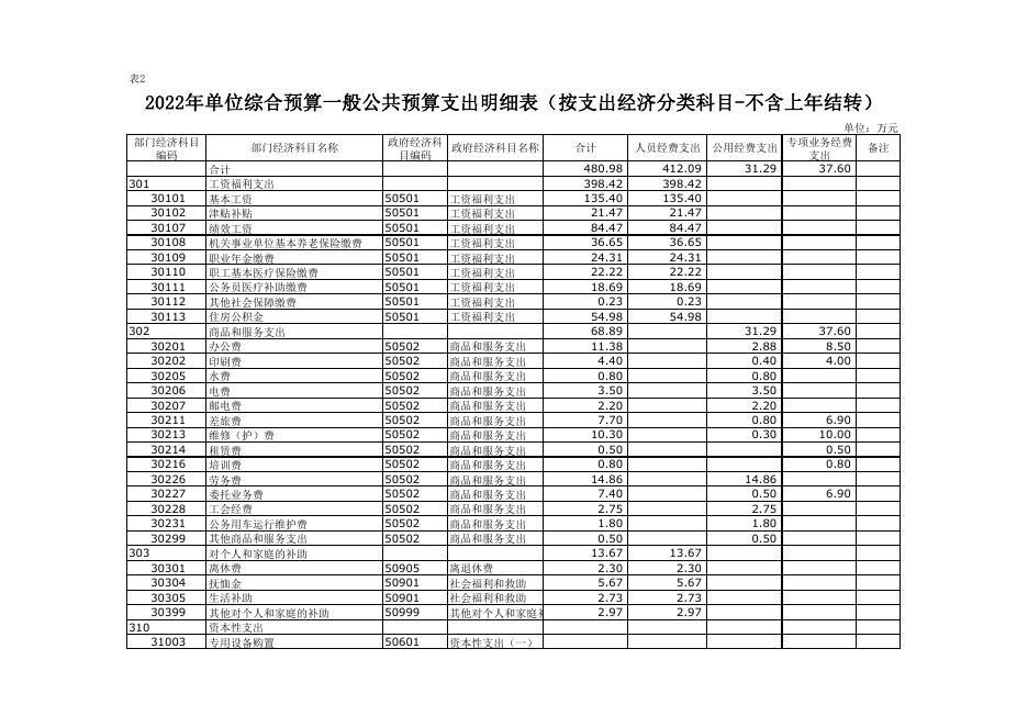 2022年西安市长安区农业机械管理站预算公开报表.pdf