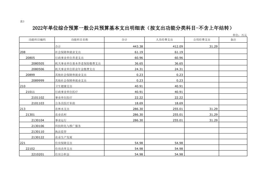 2022年西安市长安区农业机械管理站预算公开报表.pdf