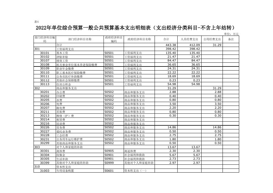 2022年西安市长安区农业机械管理站预算公开报表.pdf
