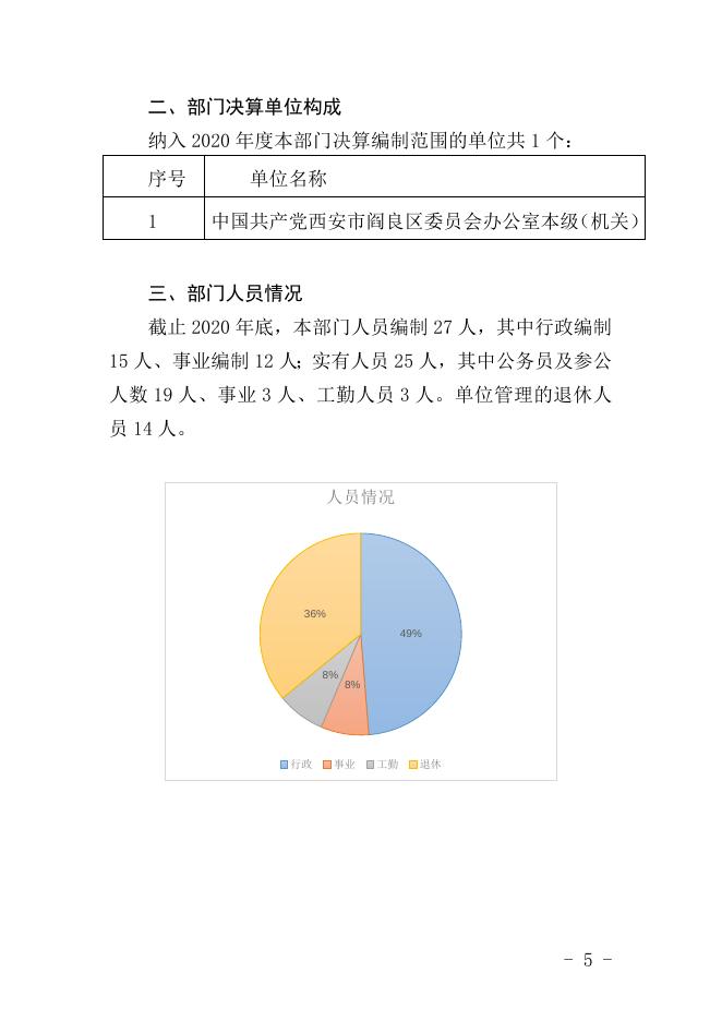 2020区委办公室决算公开.docx