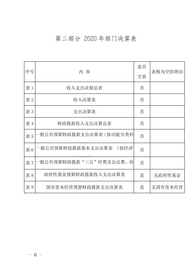 2020区委办公室决算公开.docx