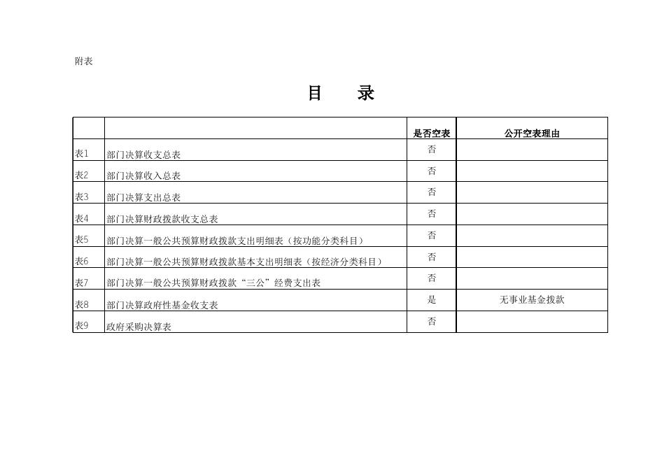 西安市长安区中小企业促进局2017年度部门决算公开表.xls
