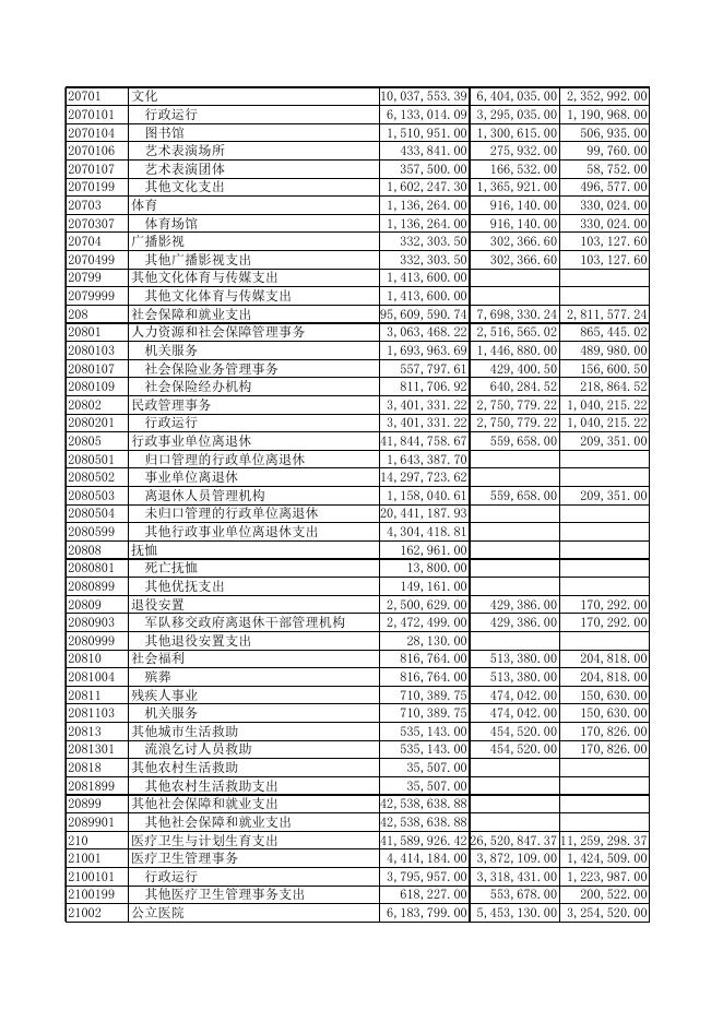 2014年度华阴市公共预算财政拨款基本支出决算明细表.XLS.xls