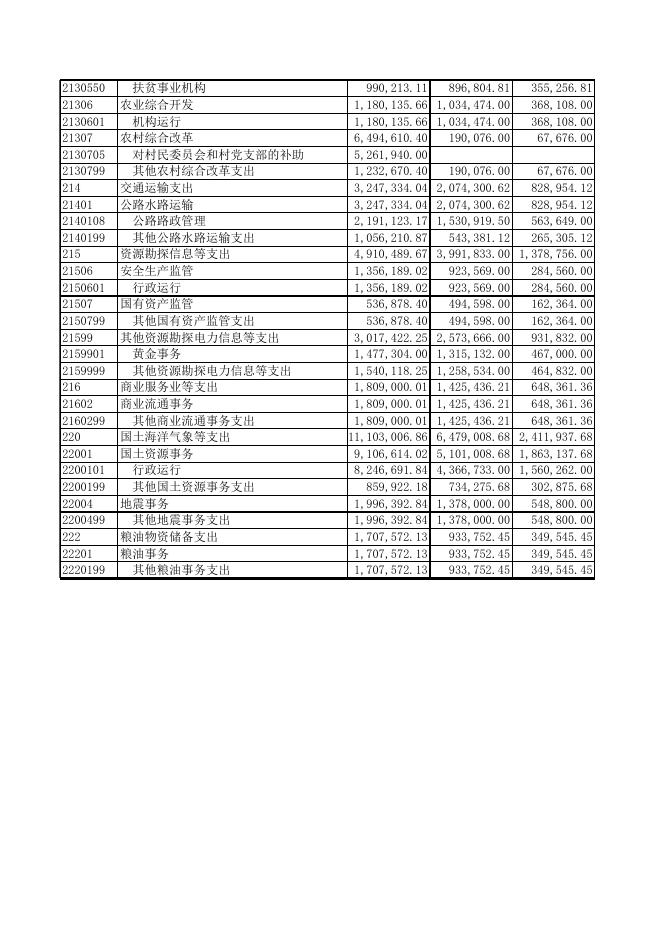 2014年度华阴市公共预算财政拨款基本支出决算明细表.XLS.xls