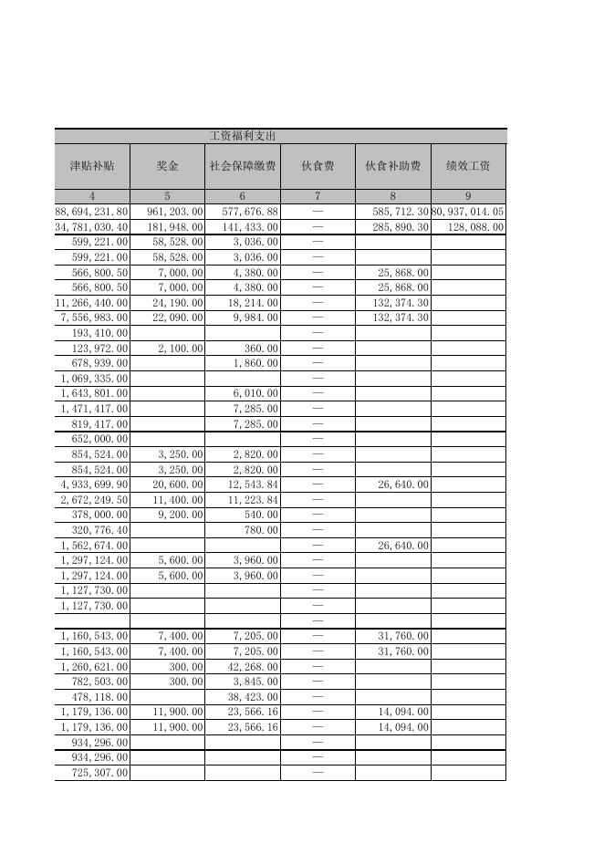 2014年度华阴市公共预算财政拨款基本支出决算明细表.XLS.xls