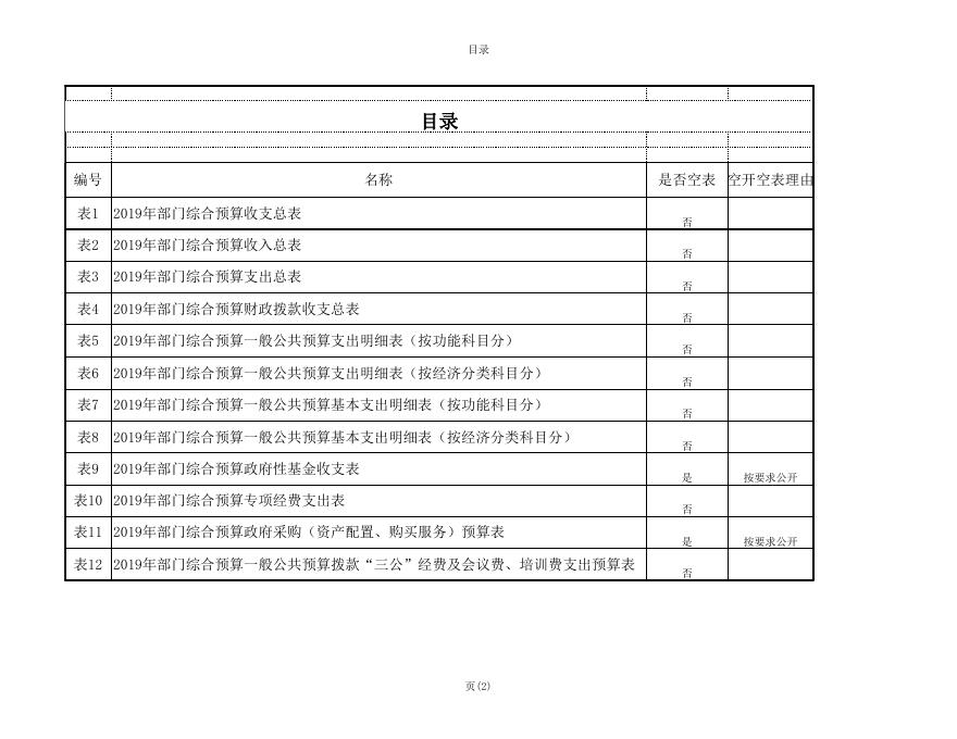 西安市长安区二轻工业总公司2019年部门预算报表.xls