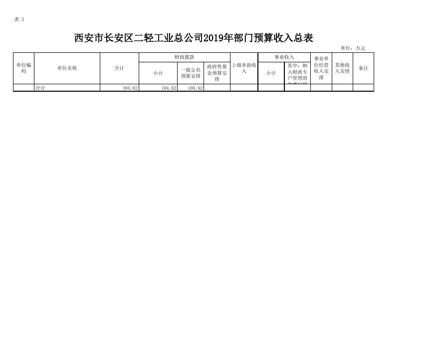 西安市长安区二轻工业总公司2019年部门预算报表.xls