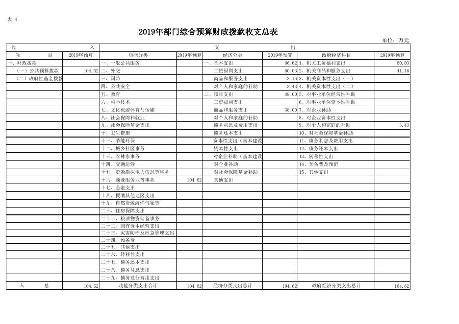 西安市长安区二轻工业总公司2019年部门预算报表.xls
