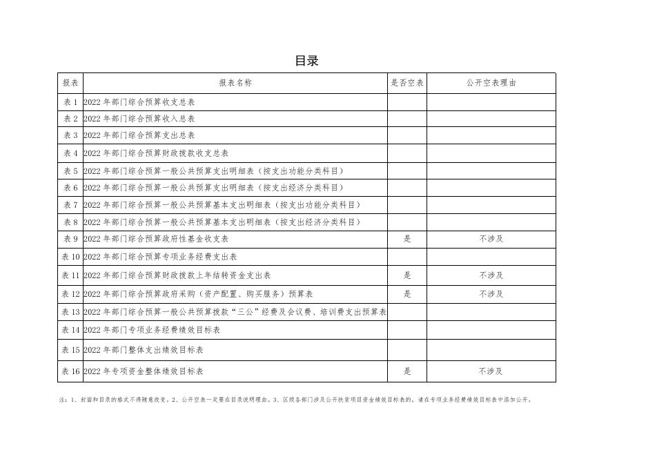附件2.部门预算公开报表2022年.pdf