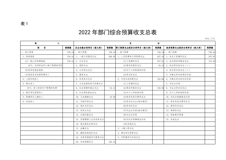 附件2.部门预算公开报表2022年.pdf