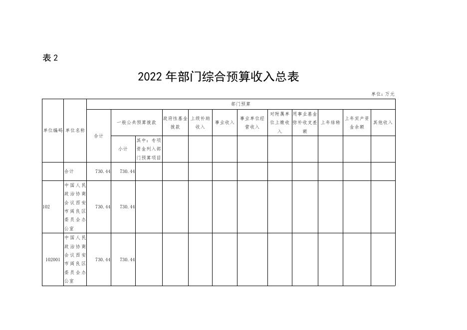 附件2.部门预算公开报表2022年.pdf