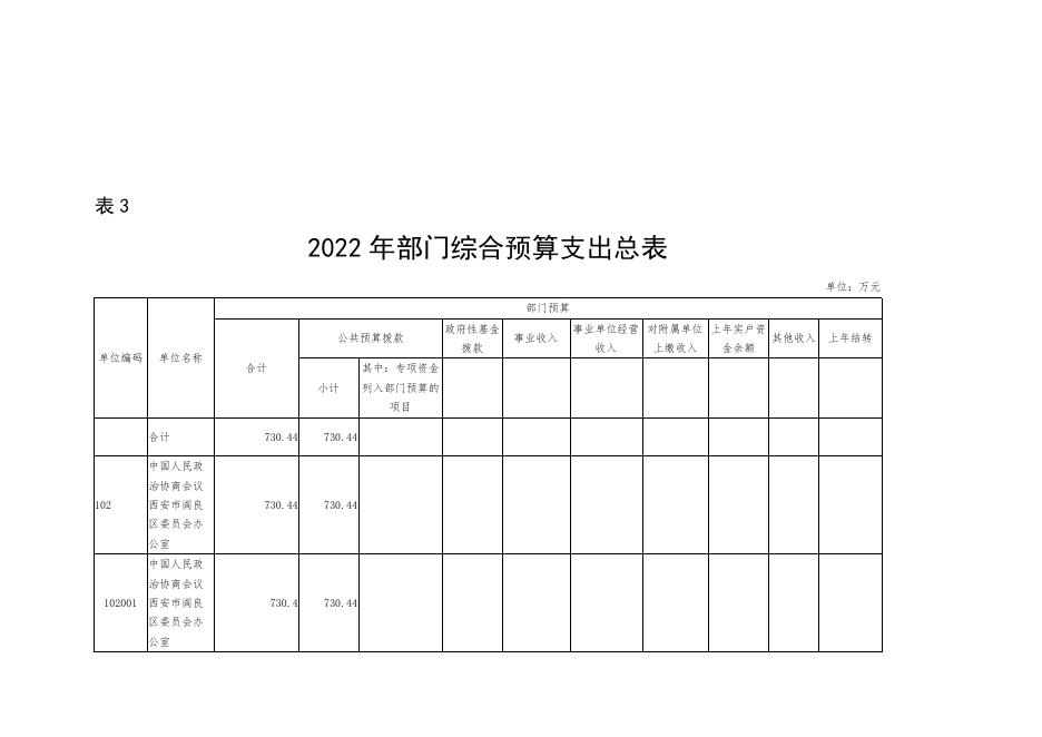 附件2.部门预算公开报表2022年.pdf