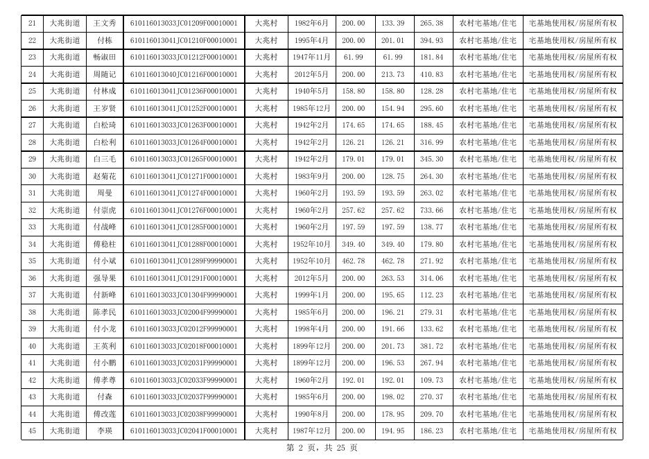 西安市长安区大兆街道大兆村确权公示清单598户.xlsx