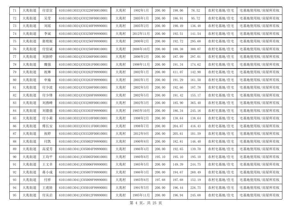 西安市长安区大兆街道大兆村确权公示清单598户.xlsx