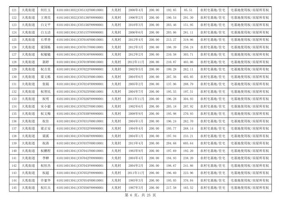 西安市长安区大兆街道大兆村确权公示清单598户.xlsx