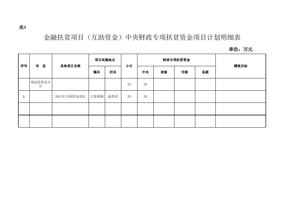靖边县2021年中央财政专项扶贫资金项目计划.xlsx