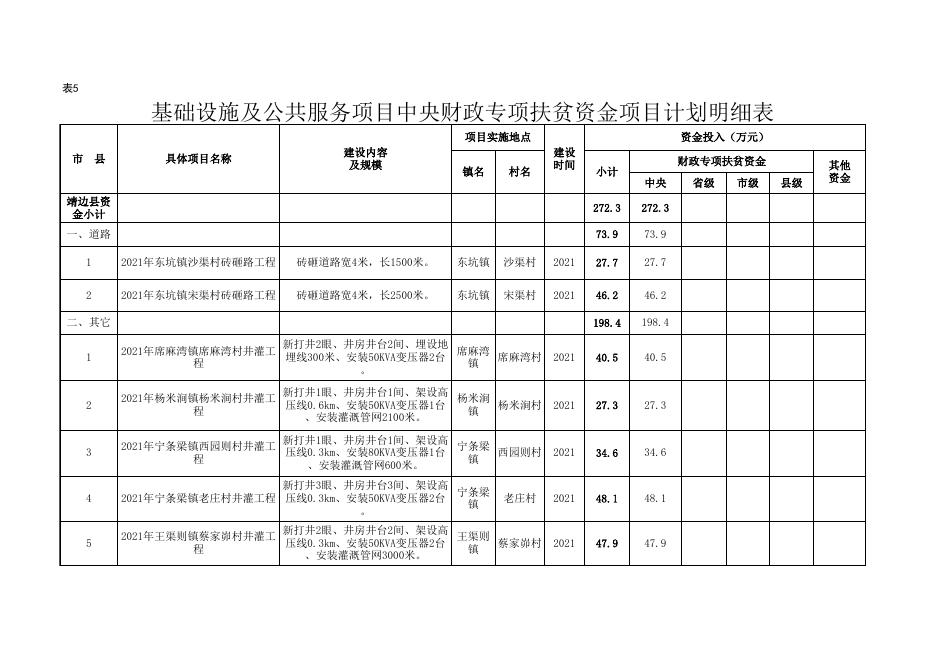 靖边县2021年中央财政专项扶贫资金项目计划.xlsx