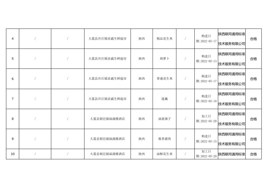 2.食品监督抽检合格产品信息.doc